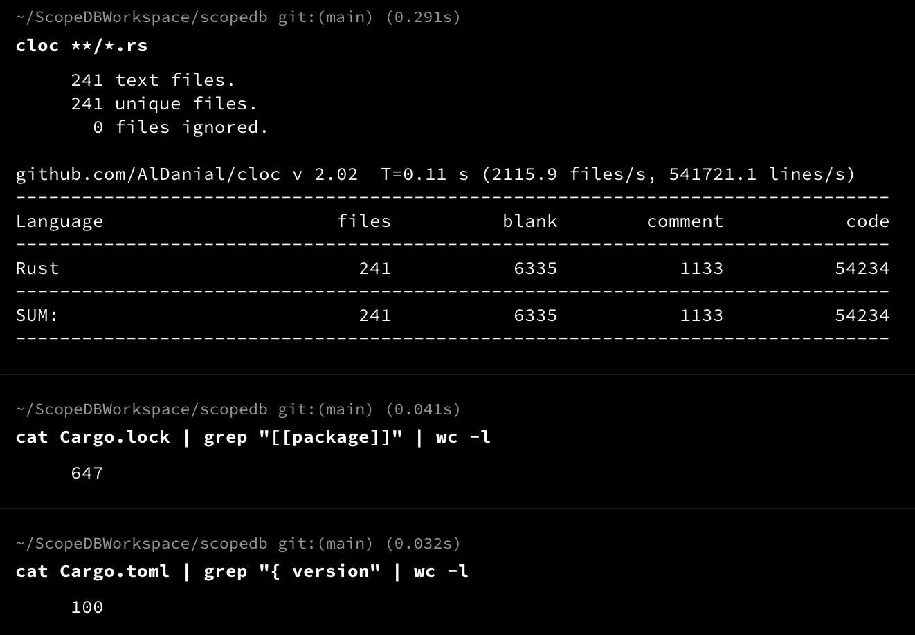 ScopeDB project statistics