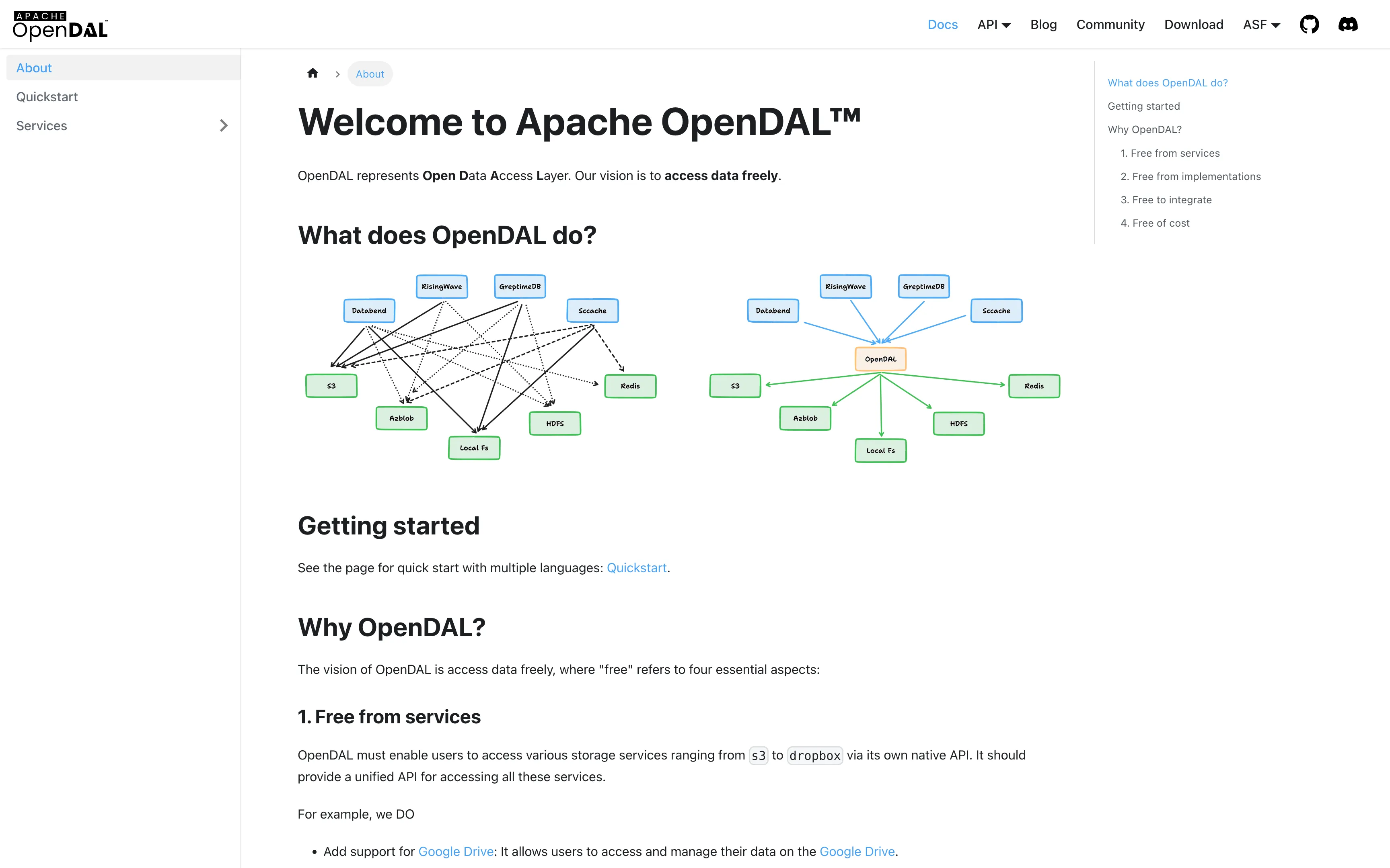 Apache OpenDAL Docs