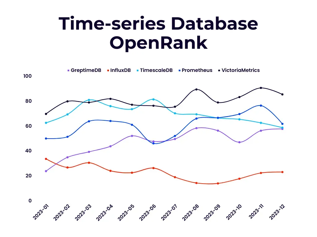 OpenRank